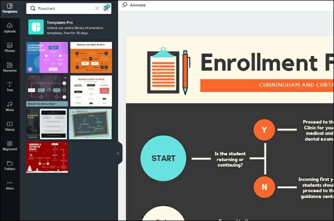 Canva cartographie des processus