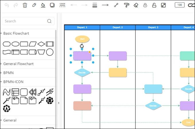 cartographie des processus GitMind