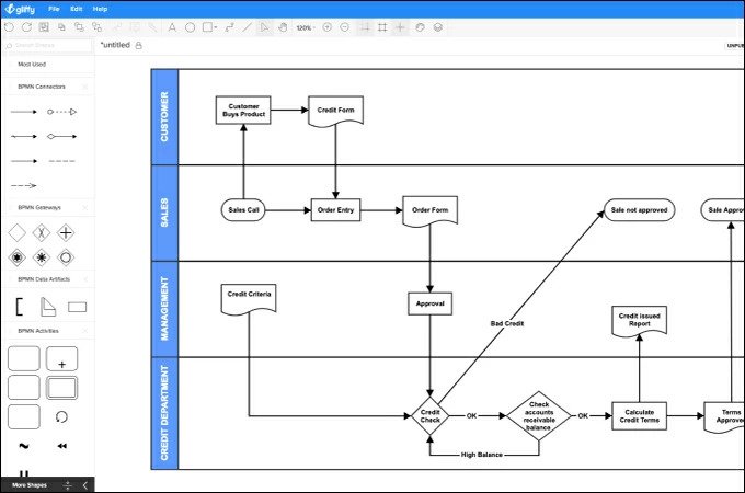Gliffy cartographie des processus