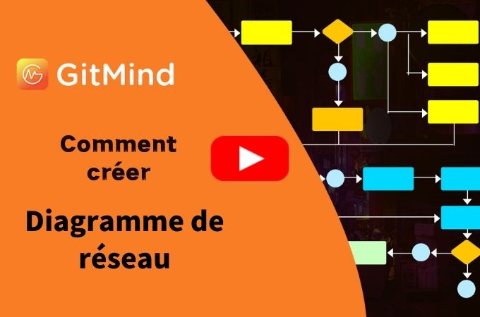 diagramme de réseau vidéo