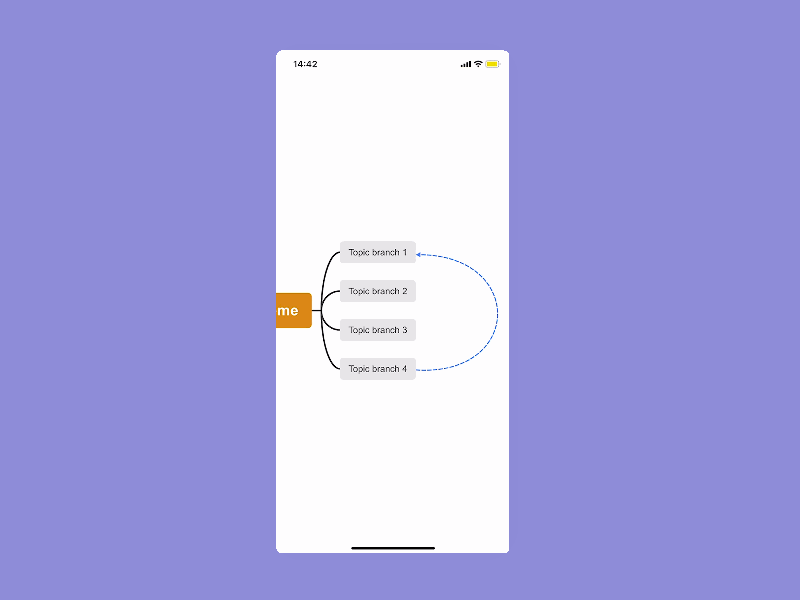 Beziehung bearbeiten