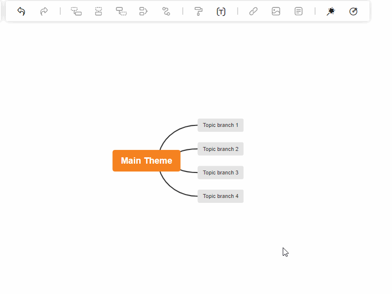 posizione della relazione