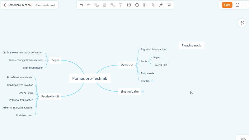 sovrapposizione dei nodi