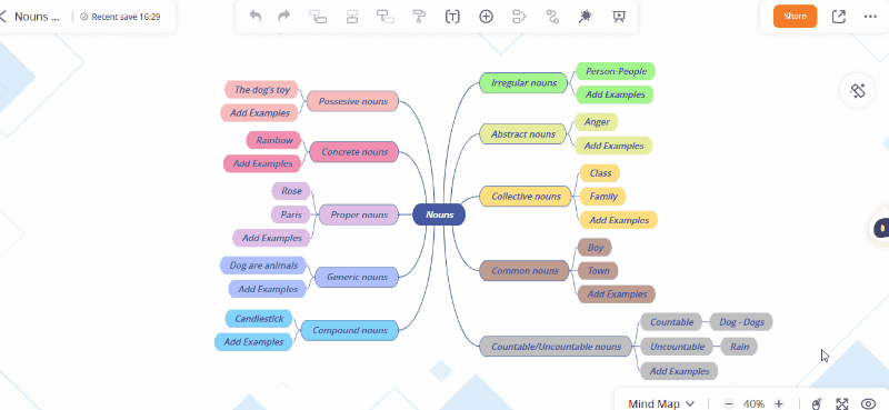 collaboration in the outline mode