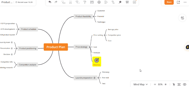 drag mind map node in outline mode