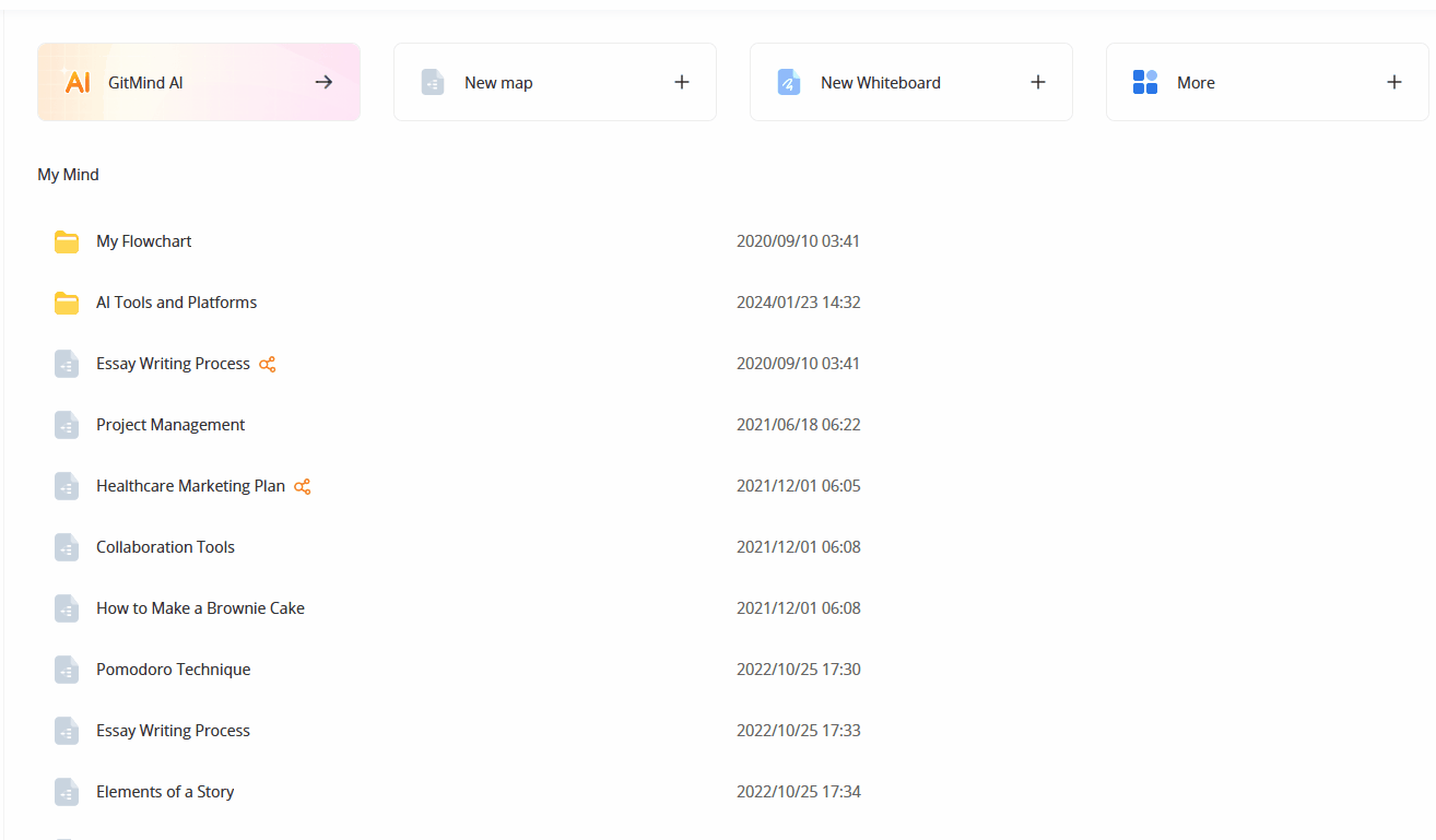 funzionalità AI mappa mentale