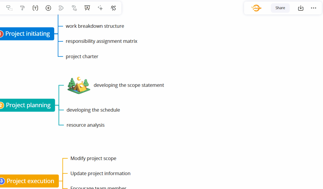 imposta layout predefinito