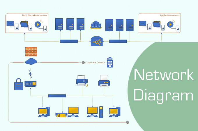 What is A Network Diagram and Network Diagram Types