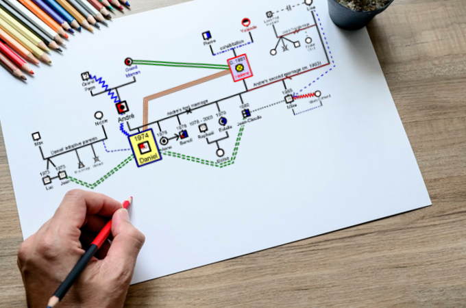 Genogram