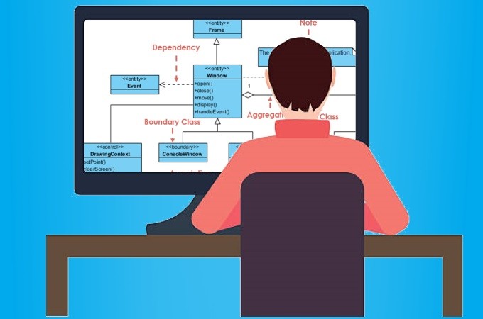 Top 8 Kostenlose Online Uml Diagramm Tools In