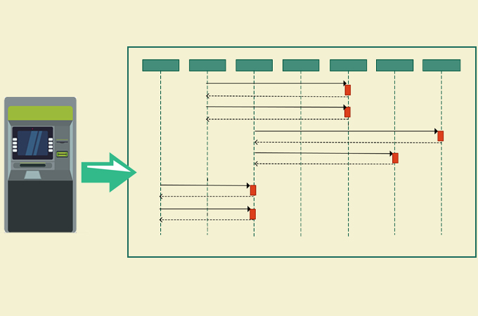 sequence diagram example for atm