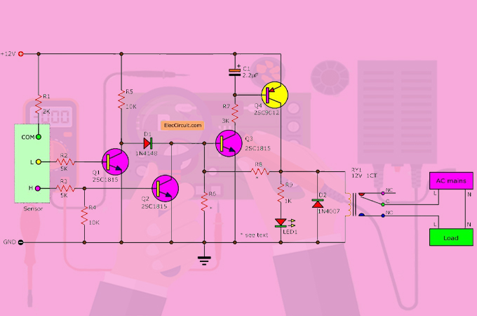 Block diagram of an automatic block post