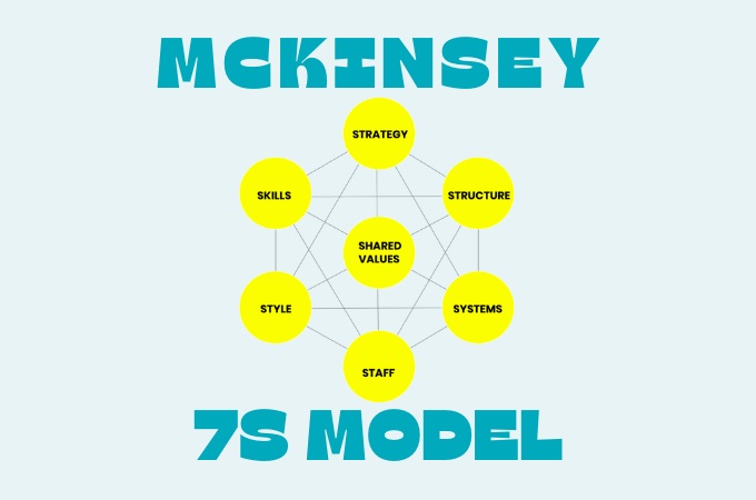 mckinsey 7s structure