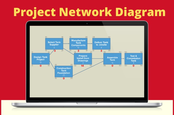 network diagram template word