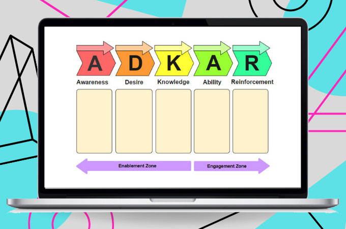 Definición, ejemplo y tutorial de la gestión de modelos ADKAR