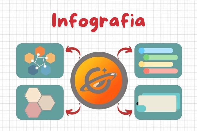 Desbloqueando el Poder de las Infografías: Una Guía Completa